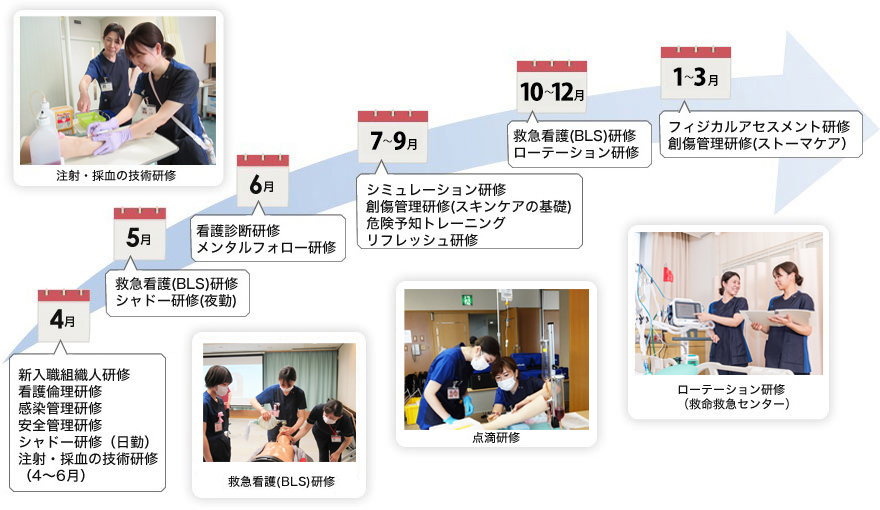 RNSS　ルーキーナースサポートシステム　スケジュール