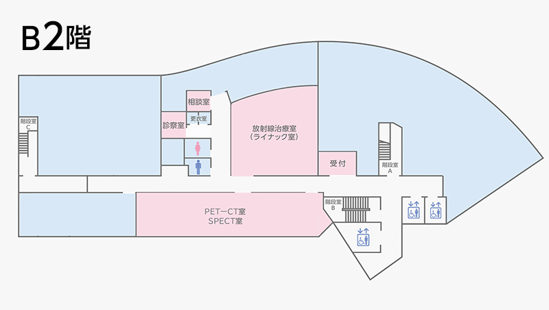 B2階　RI室・ライナック室